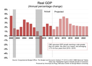 RealGDP-Chart1-Original